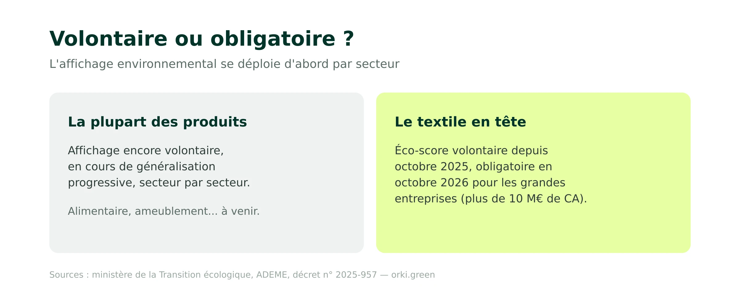 Affichage environnemental : volontaire ou obligatoire