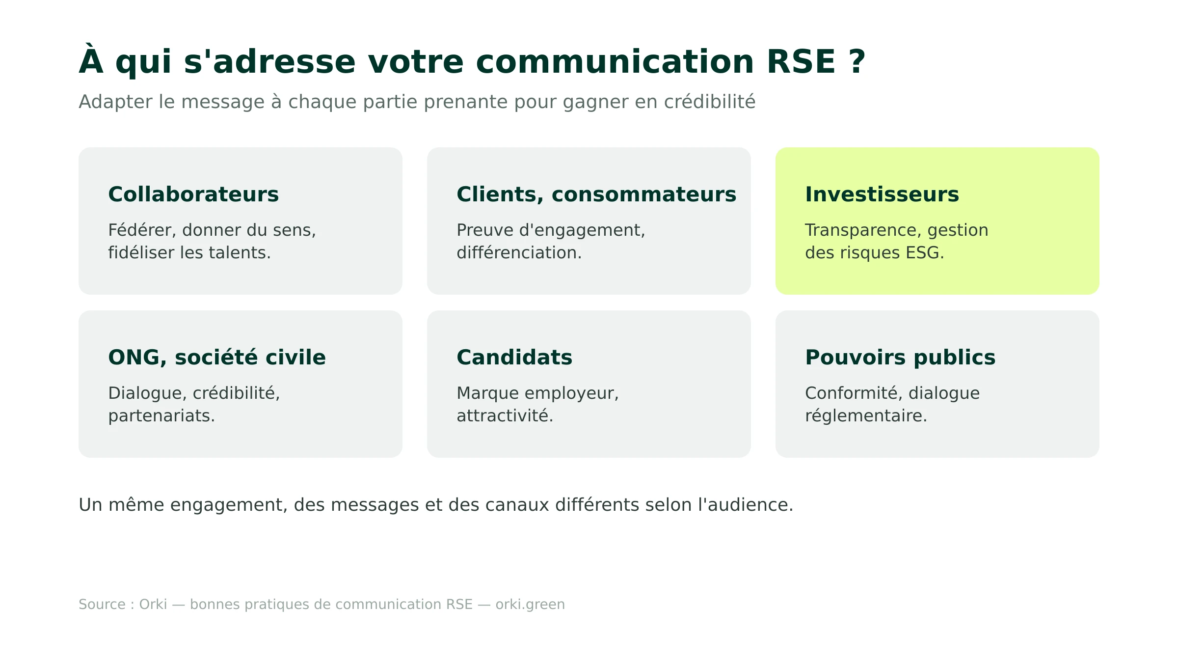 Les parties prenantes de la communication RSE