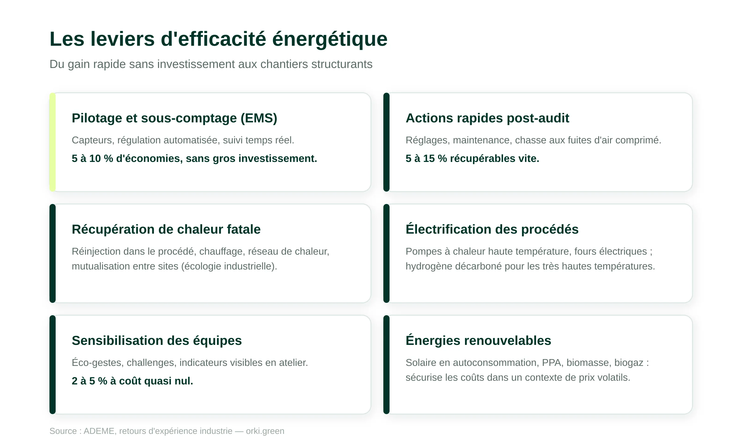 Les leviers d'efficacité énergétique dans l'industrie