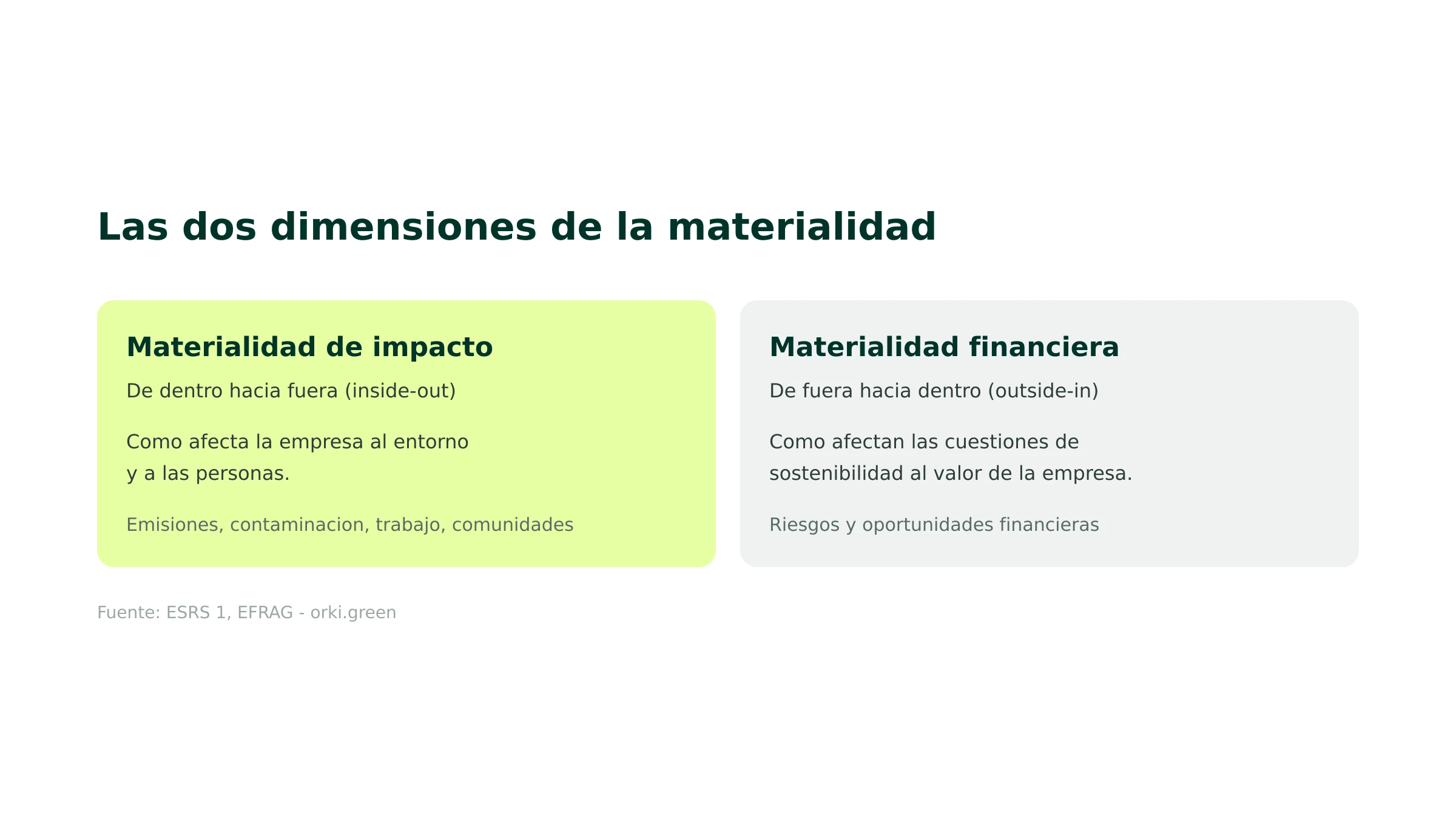 Las dos dimensiones de la doble materialidad