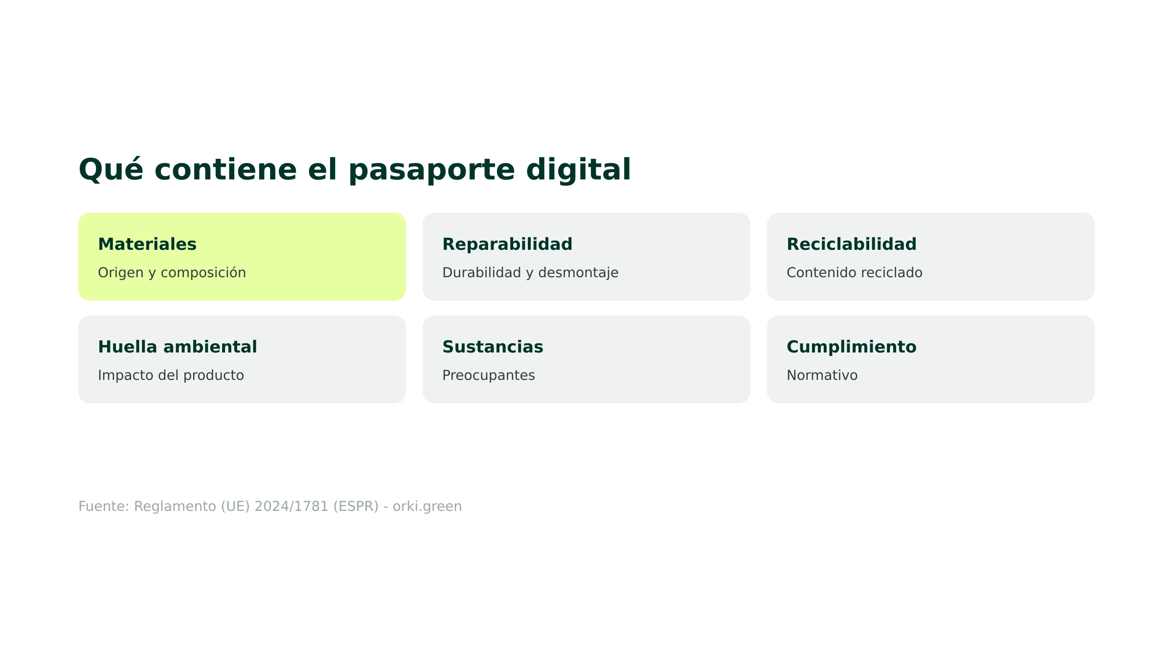 Qué información contendrá el pasaporte digital de producto