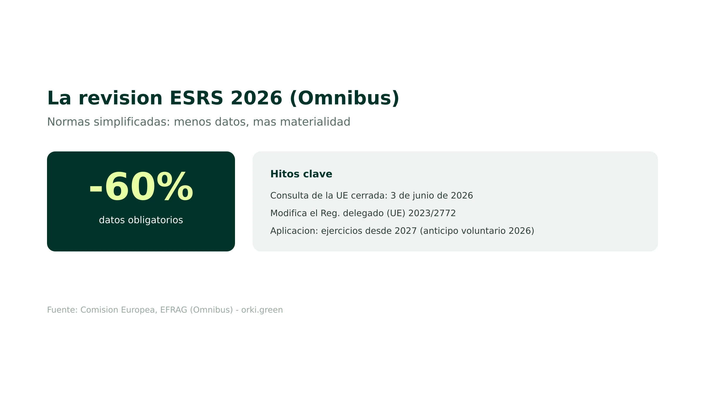 La revisión ESRS 2026: reducción de datos