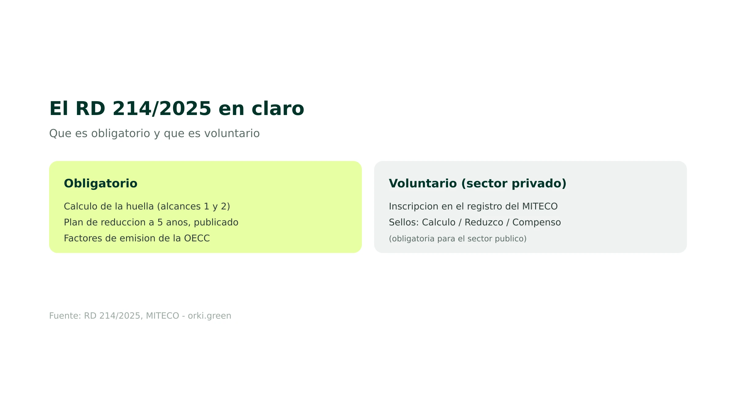 Obligaciones del RD 214/2025: obligatorio y voluntario