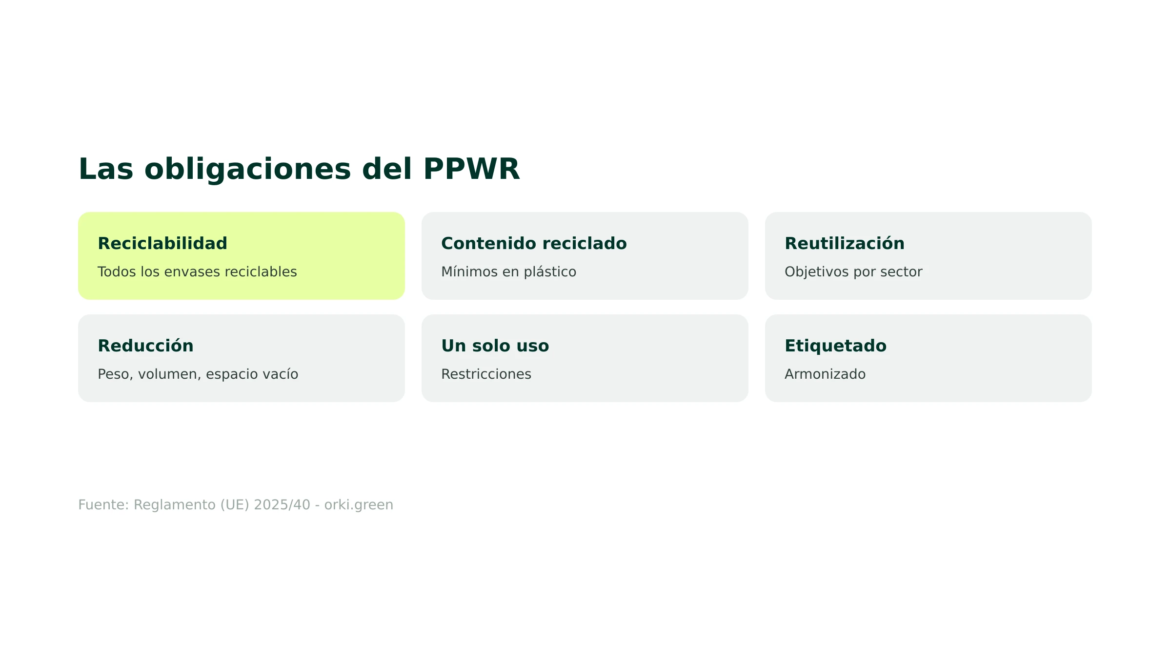 Las principales obligaciones del PPWR