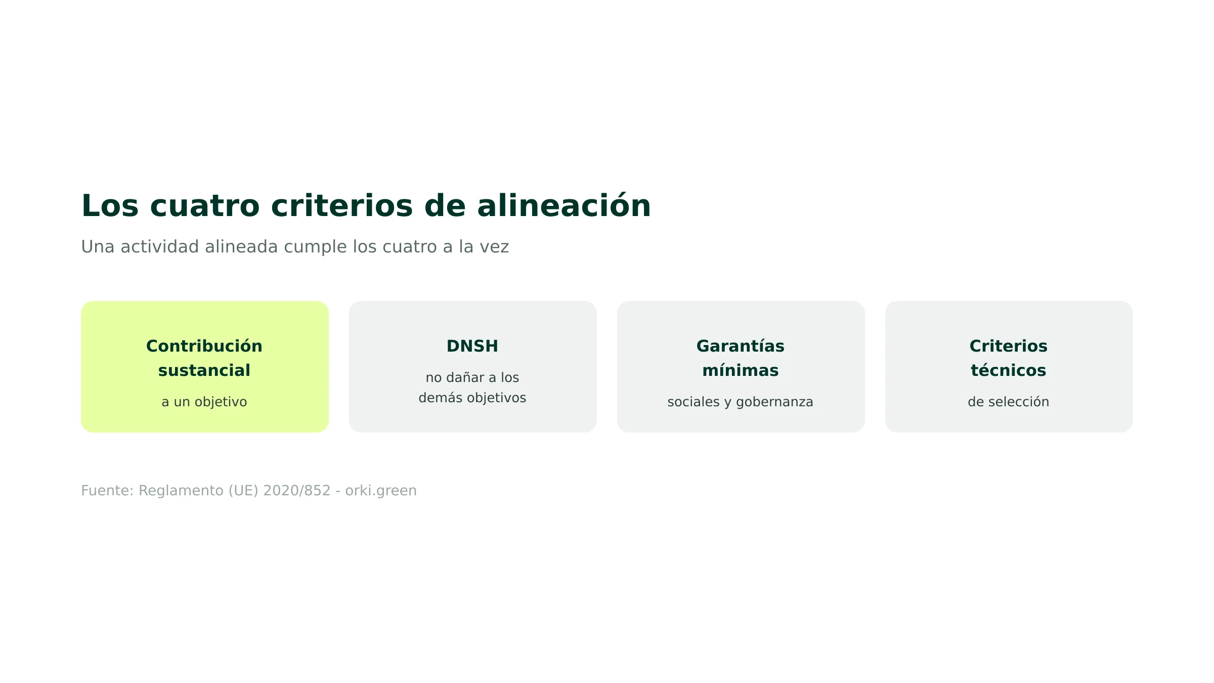 Los cuatro criterios de alineación de la taxonomía
