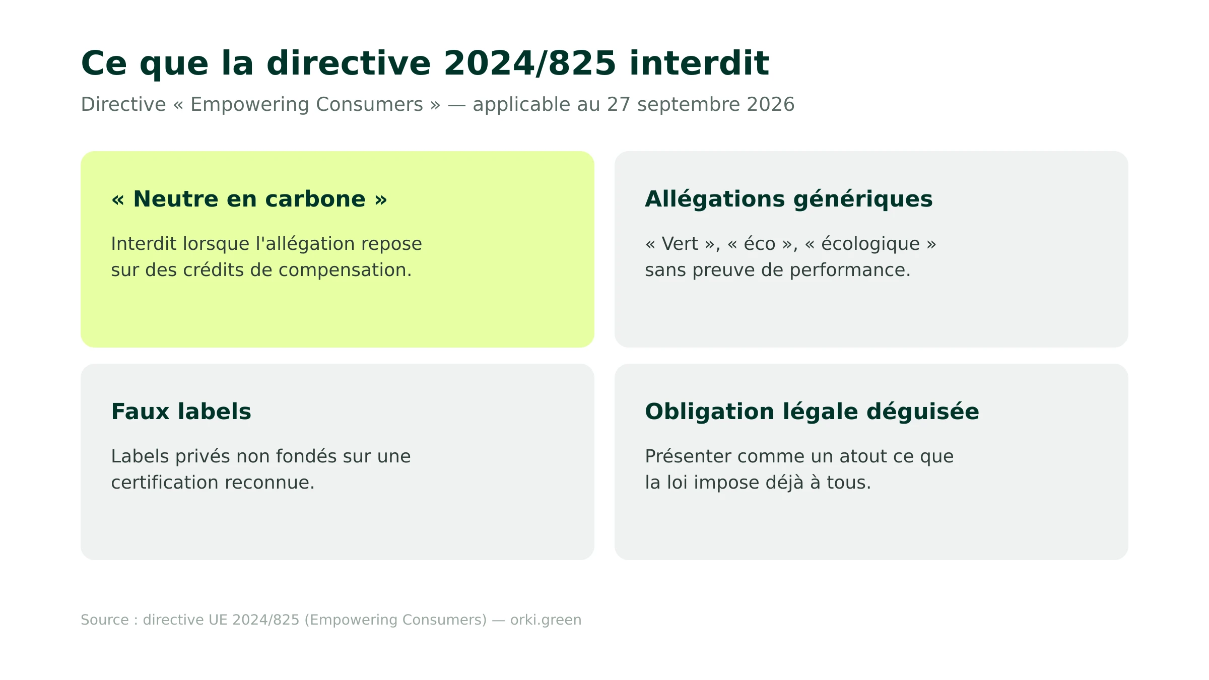Ce que la directive 2024/825 interdit