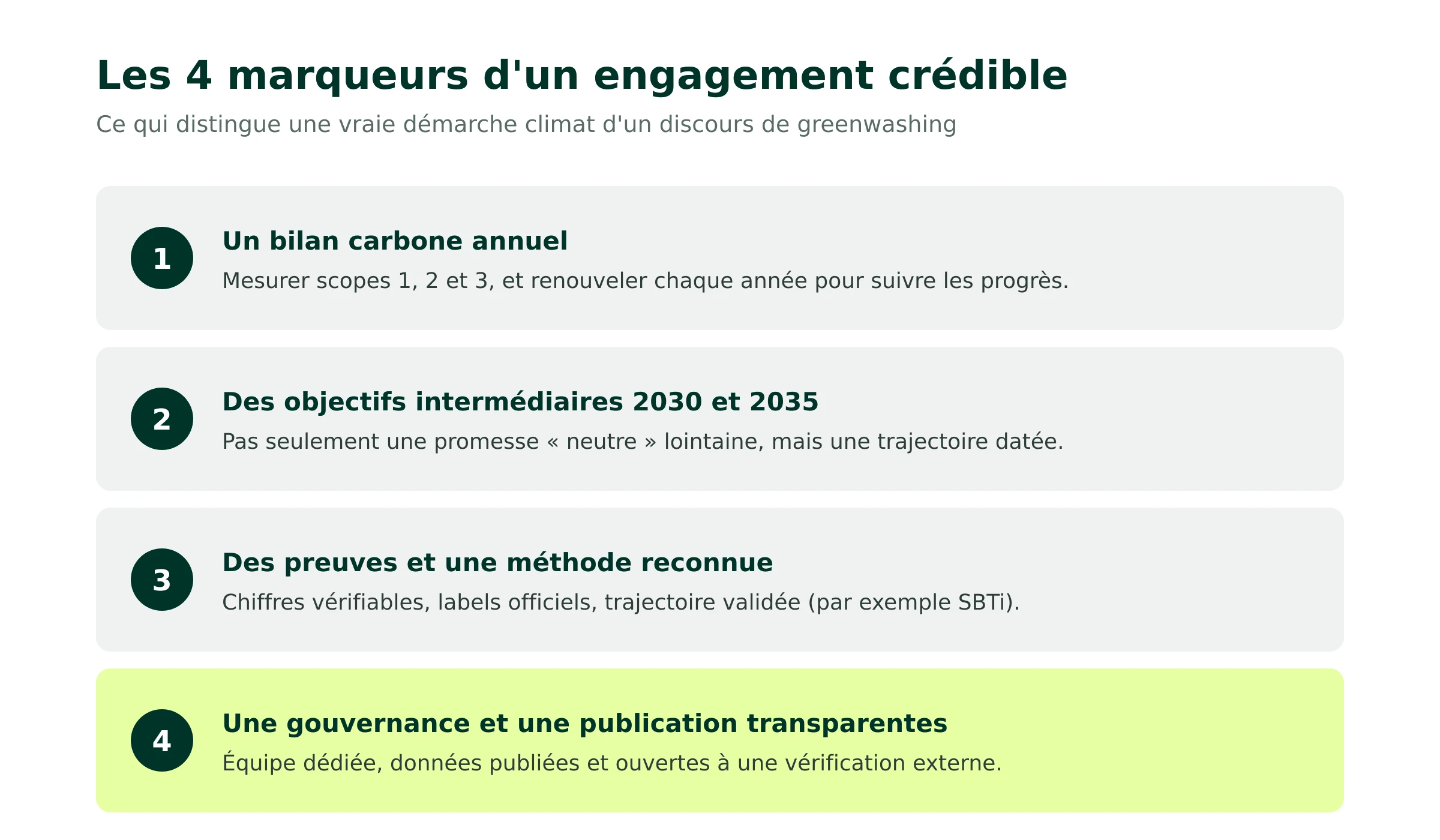 Les 4 marqueurs d'un engagement climat crédible