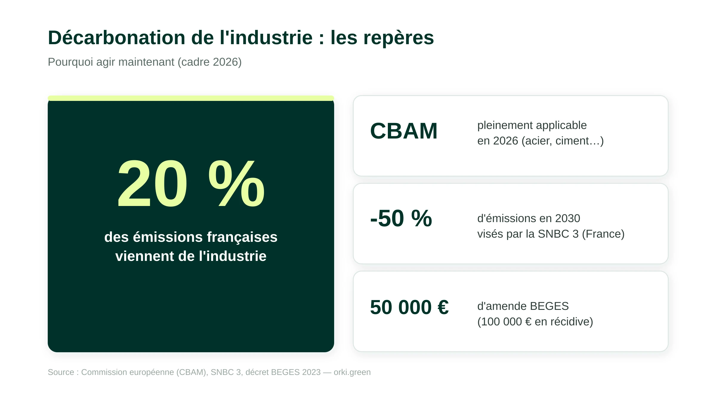 Décarbonation de l'industrie : les repères 2026