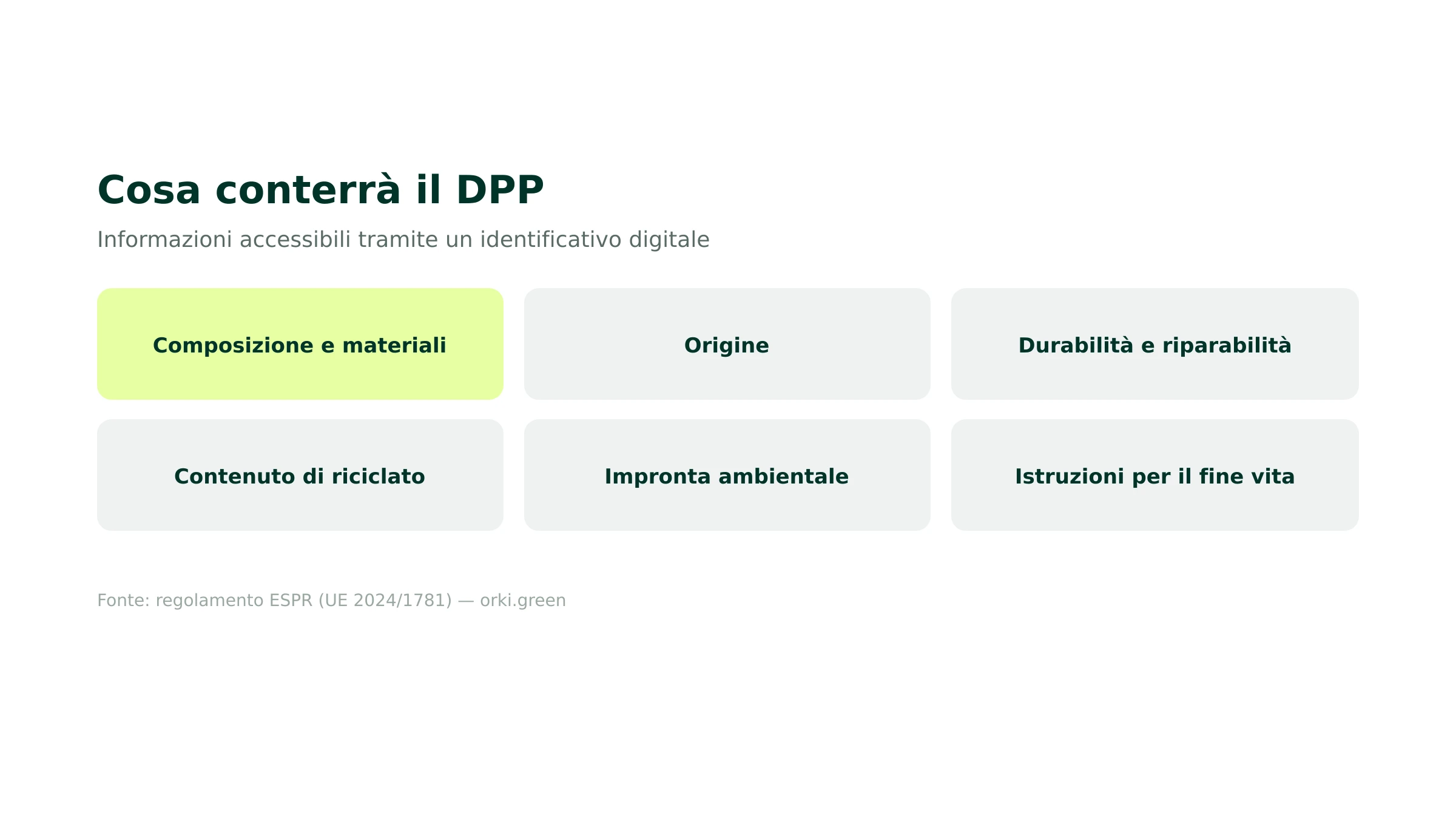 Cosa contiene il passaporto digitale di prodotto