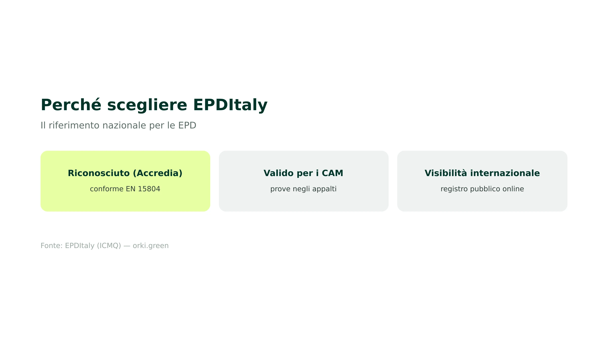 Perché scegliere EPDItaly