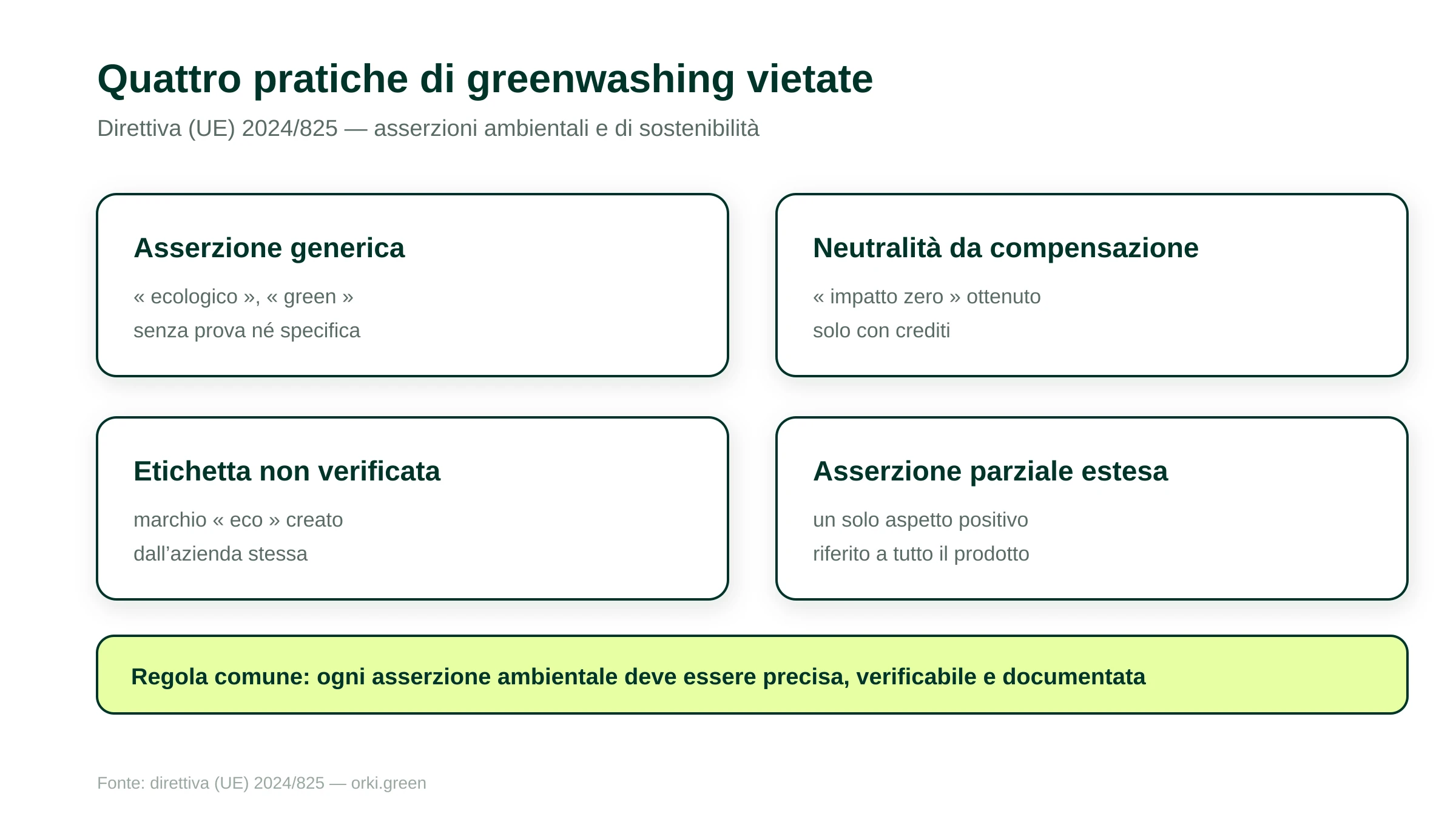 Quattro pratiche di greenwashing vietate dalla direttiva UE 2024/825