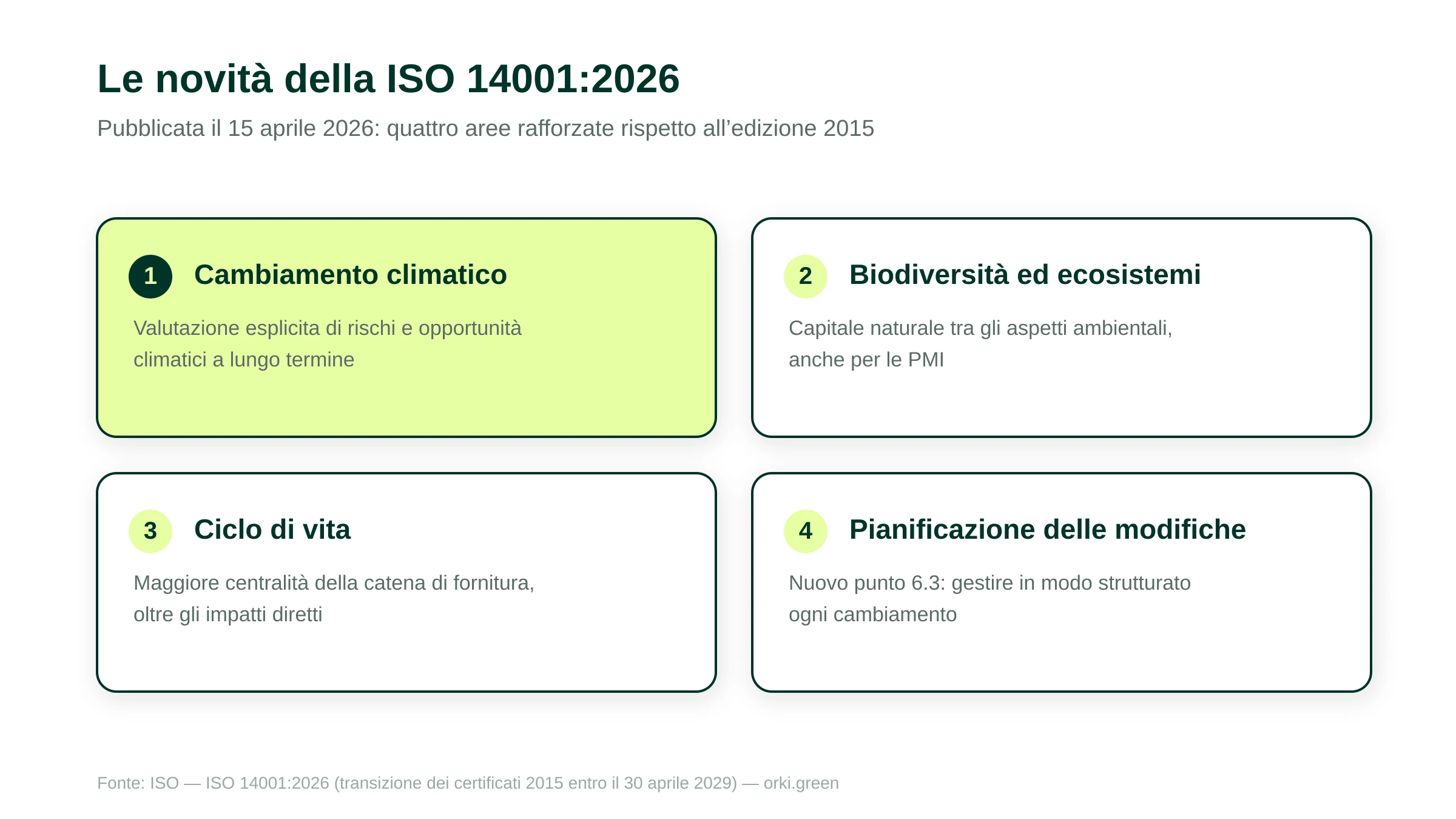 Le quattro novità della ISO 14001:2026: cambiamento climatico, biodiversità ed ecosistemi, ciclo di vita, pianificazione delle modifiche