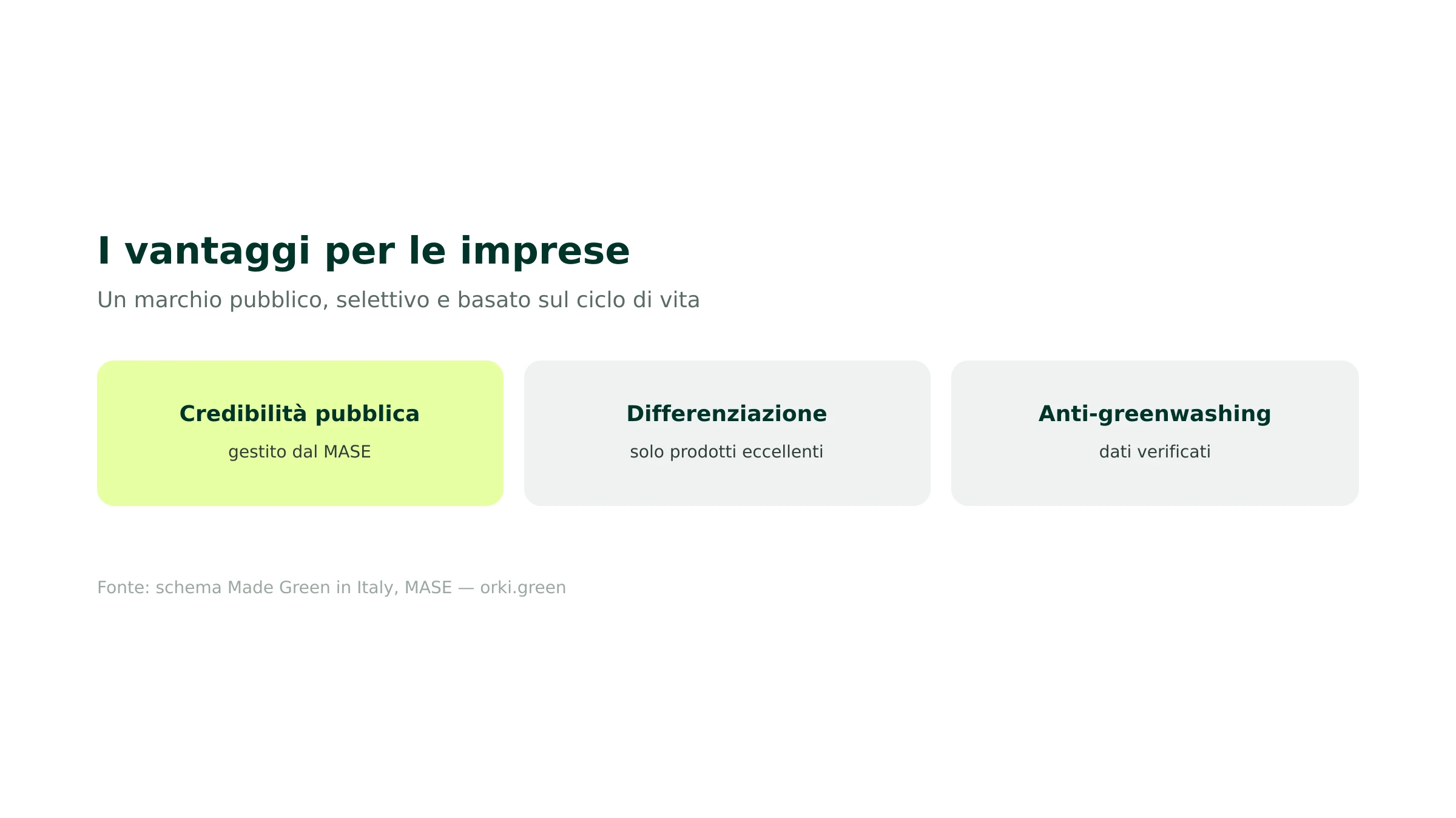I vantaggi di Made Green in Italy