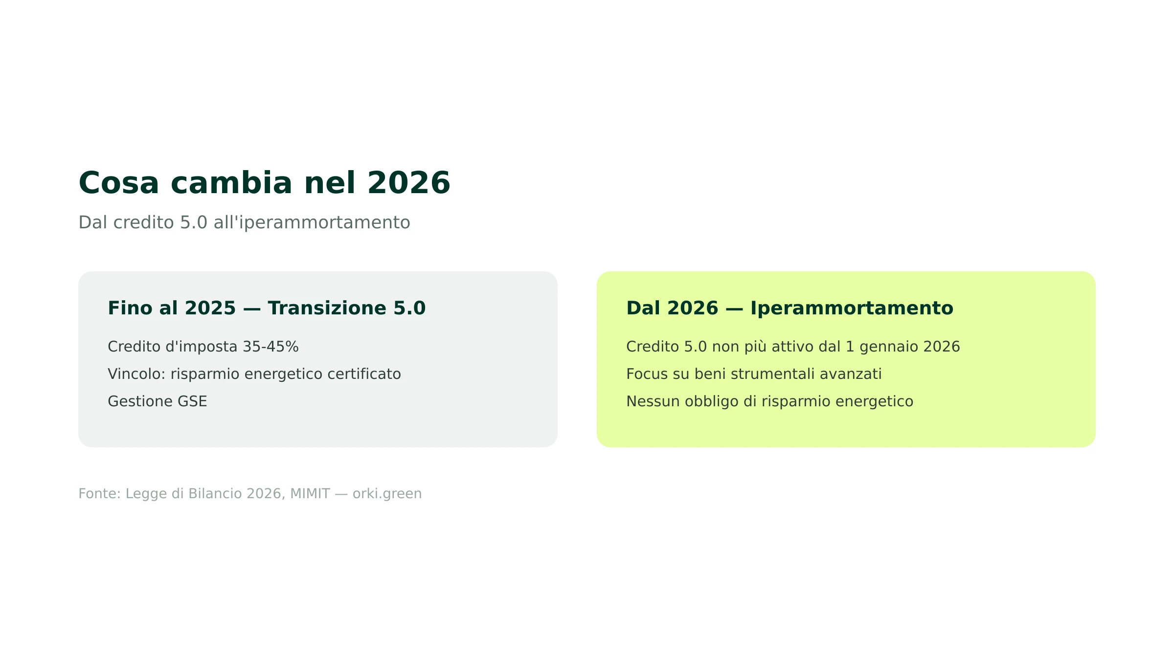 Transizione 5.0 e iperammortamento: cosa cambia nel 2026