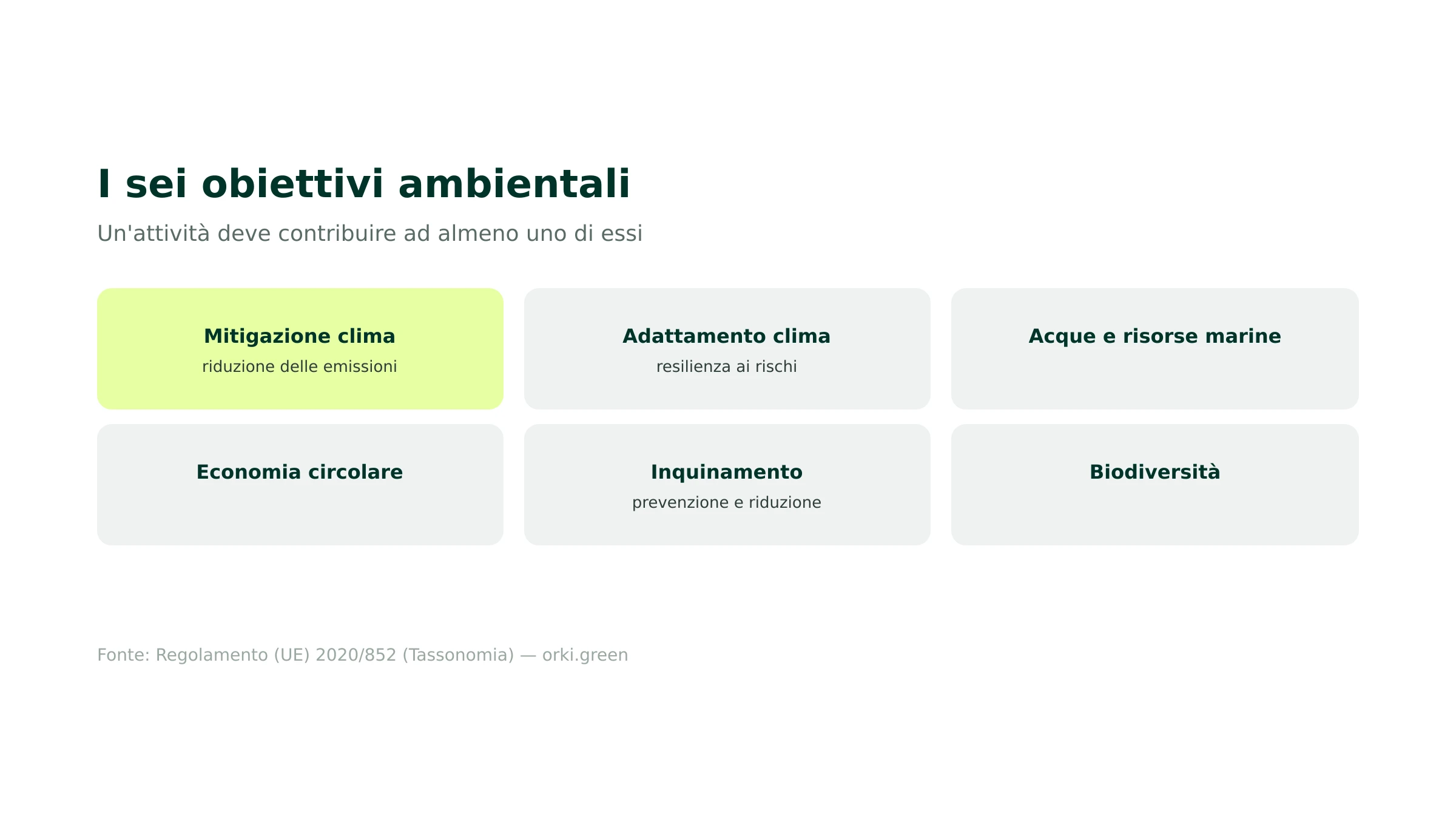 I sei obiettivi ambientali della tassonomia UE