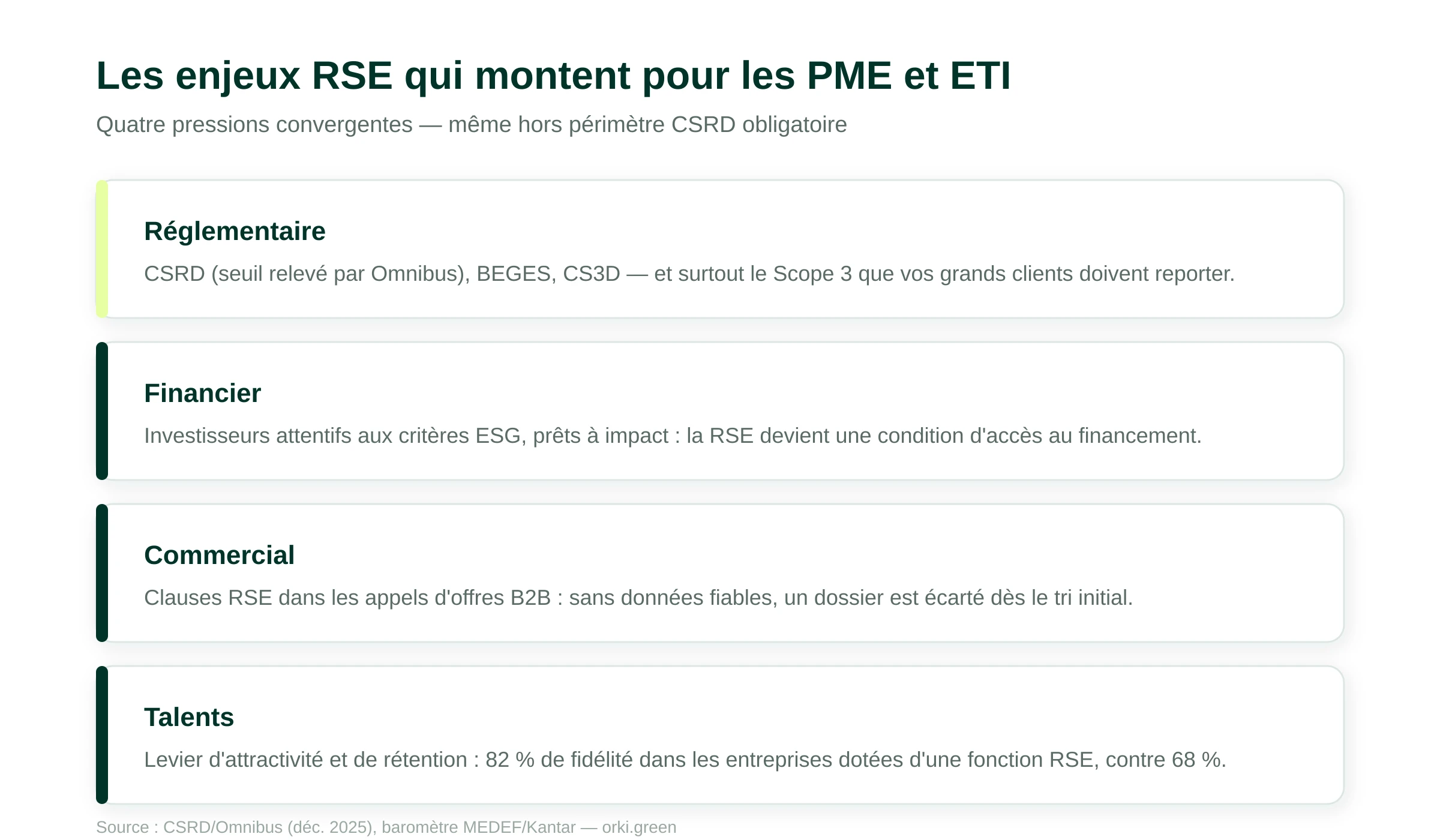 Les enjeux RSE qui montent pour les PME et ETI
