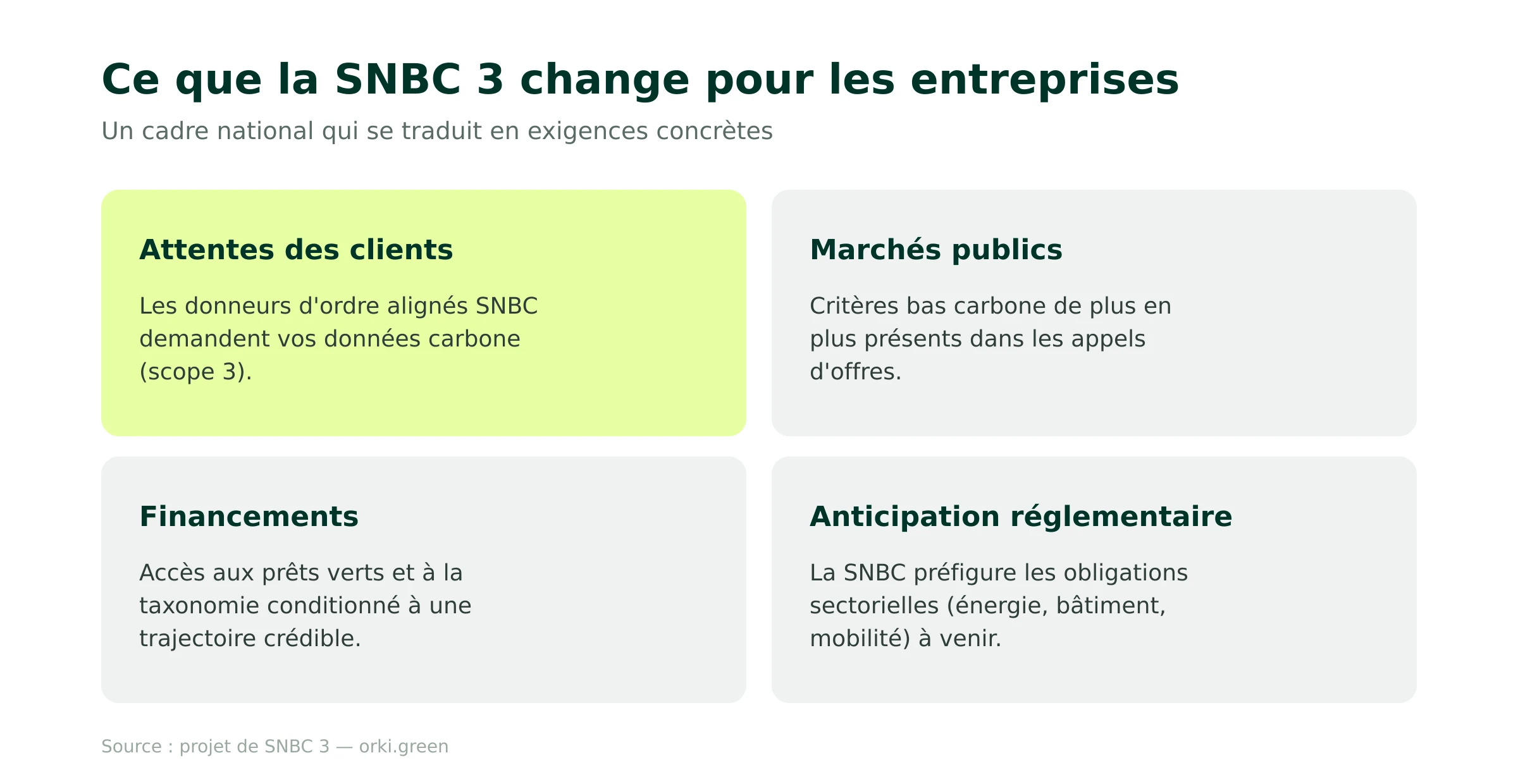 Ce que la SNBC 3 change pour les entreprises
